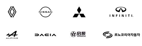 Renault Nissan Technology & Business Centre India Pvt Ltd | Captive ...