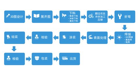 福利待遇好！内含水务！浙江国企公开招聘68人！_宁波_方式_集团