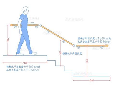 楼梯扶手测量方法