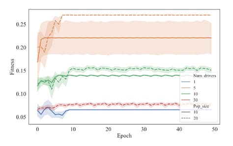 Image result for Objectperformance Definition
