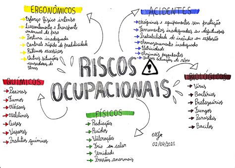 Classificação De Riscos Biossegurança - RETOEDU