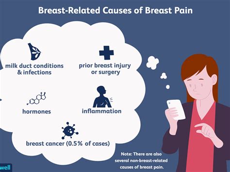What Causes A Sharp Pain Under Your Right Breast at Nancy Jensen blog
