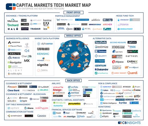 Software Landscape Map 的图像结果