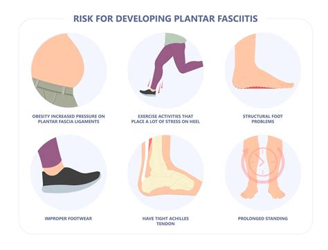 Foot Pain In The Morning: Common Causes, Symptoms & What You Can Do About It
