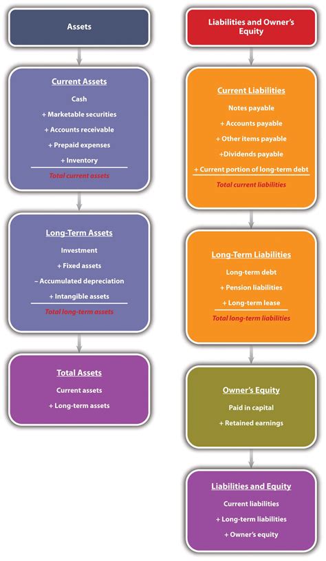 Tangible Vs Intangible Assets 的图像结果