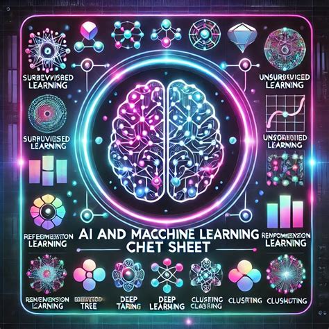 Image result for Machine Learning Algorithms Usage Guide