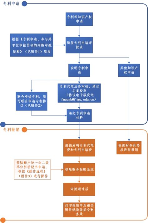 重庆社保卡网上办理流程（办理APP+流程） - 知乎