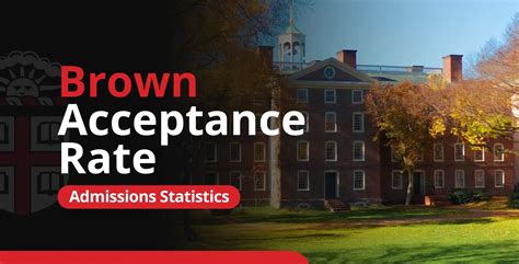Brown Acceptance Rate: Class of 2029 Admissions Statistics | AdmissionSight