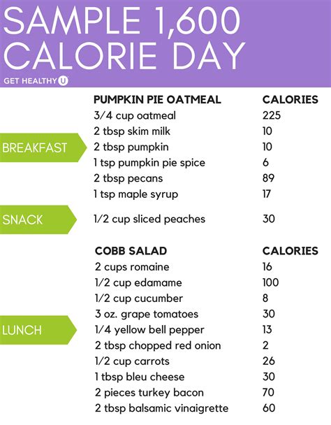 Calorie meal plan: Discover 24 1600 calorie meal plan ideas | 1600 ...
