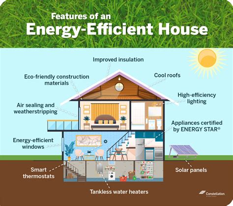 A Guide to Buying an Energy-Efficient Home - Constellation Residential ...