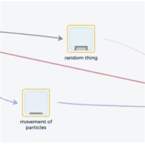Dummy Variable Examples 的图像结果