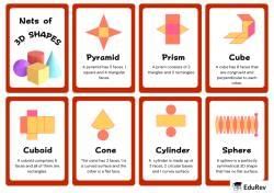 Infographics: Nets of 3D Shapes - Mathematics for Class 4 PDF Download