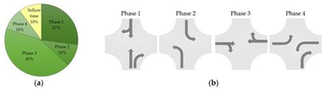 Smart Cities | An Open Access Journal from MDPI