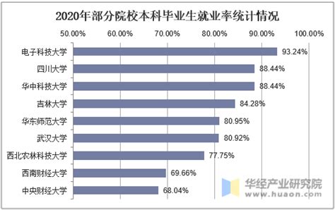 山东专升本升学率排行榜 - 知乎