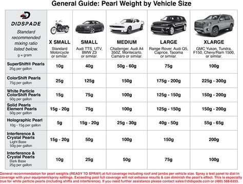 Vehicle Size Guide - Didspade