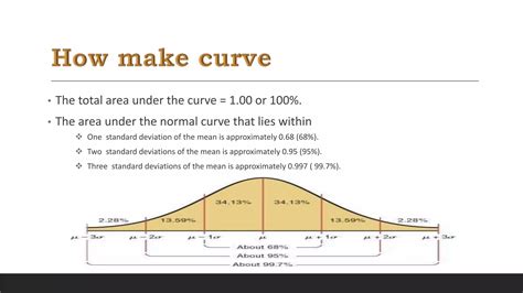 Image result for Normal Distribution Tutorial