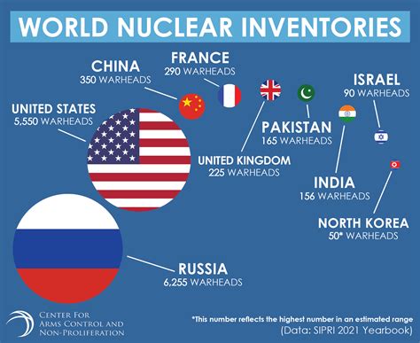 Soviet Nuclear Weapons