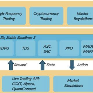 Image result for Finrl Applications