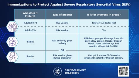 Rsv Vaccine Pregnancy
