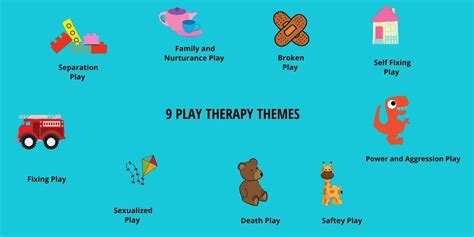 Exploring the 9 Play Therapy Themes in CCPT, Online event, New York ...