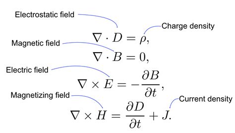 Image result for Maxwell Equation Explained