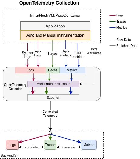 Image result for Azure Monitoring Strategy
