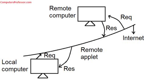 Internet Java 的图像结果