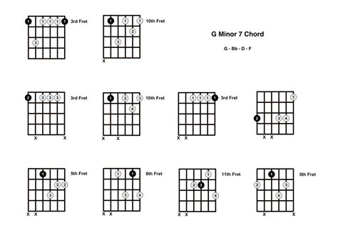 G Minor 7 Guitar Chord