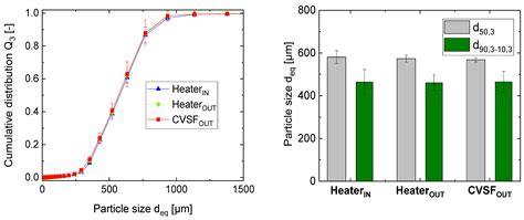 Towards Continuous Primary Manufacturing Processes—Particle Design ...