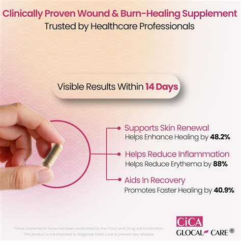 Cica GlocalCare – Clinically Proven Wound Healing India | Ubuy