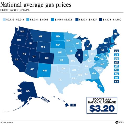Gas Price Average Texas