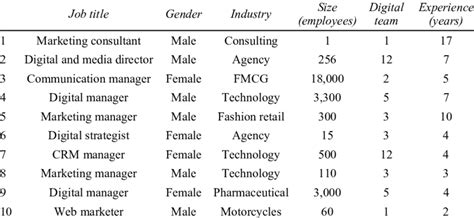Interviewee Title Sample 的图像结果