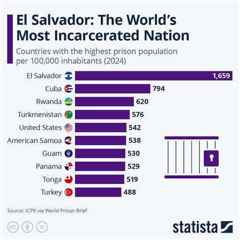 Chart: The World Behind Bars | Statista