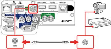 Video Source On a Computer 的图像结果