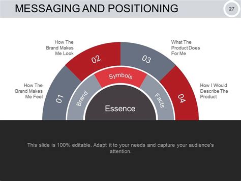 Image result for Introduction Process Slide