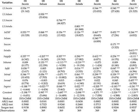 Image result for Local Effects