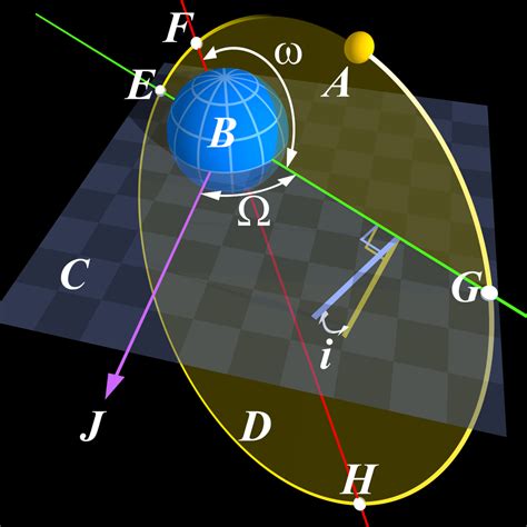 Planet Position Calculator in JavaScript | Brookepedia