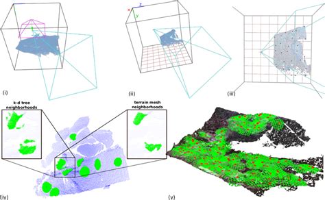 Image result for Griff Patch Raycasting Tutorial