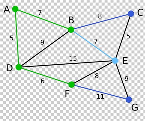 Image result for Minimum Spanning Tree Algorithm Poster