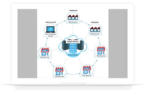 Cloud Billing Software in Chennai | Online Billing Software in Chennai ...