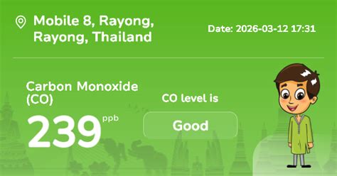 Mobile 8 Carbon Monoxide (CO) Level: Real-Time Air Pollution Alerts