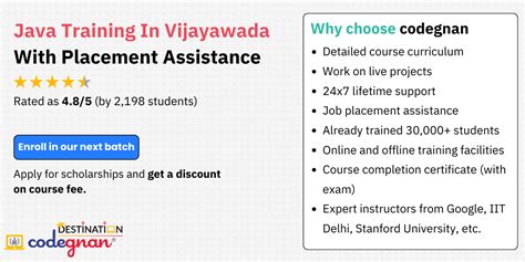 Image result for Java Full-Stack Course by Coding Wallah