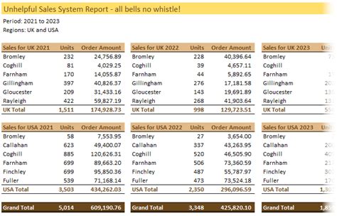 Image result for Excel Tabular Format