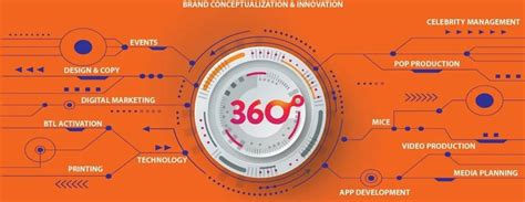 Synergy MarCom - Event Management, BTL Activation, Brand Promotion