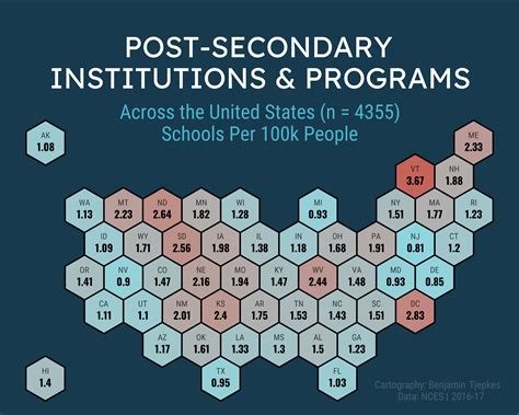 What Is A Post Secondary Institution