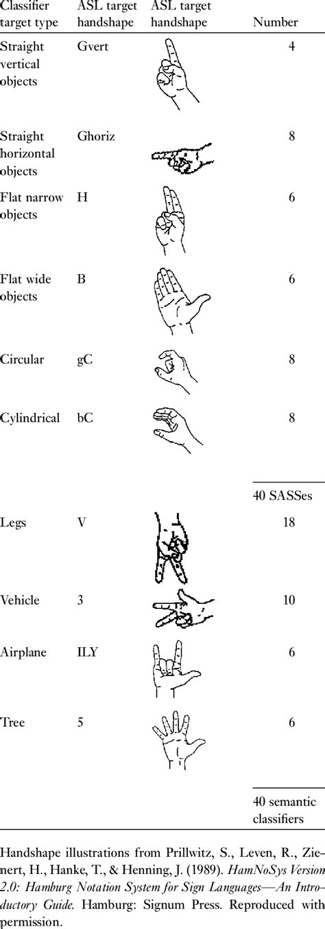 ASL Shape Signs 的图像结果