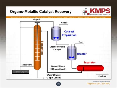 Image result for Liquid–liquid Extraction Principles