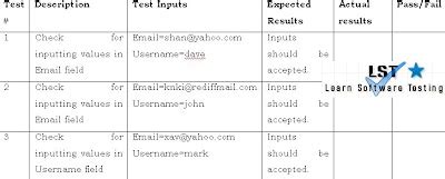 Image result for Unit Testing Format