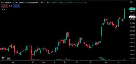 Stock to watchout for next week