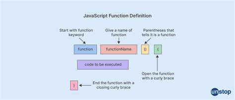 Image result for Allow Questions Asked in JavaScript Functions
